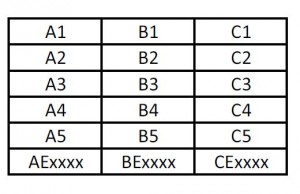 Resistenza carichi vento